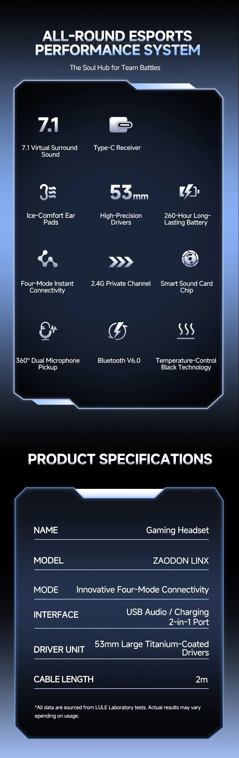 HaaYot Professional Wireless Gaming Bluetooth 6.0 Headset, 7.1 Virtual Surround Sound, Low Latency 15ms for PC, PS5, Mobile, Switch
