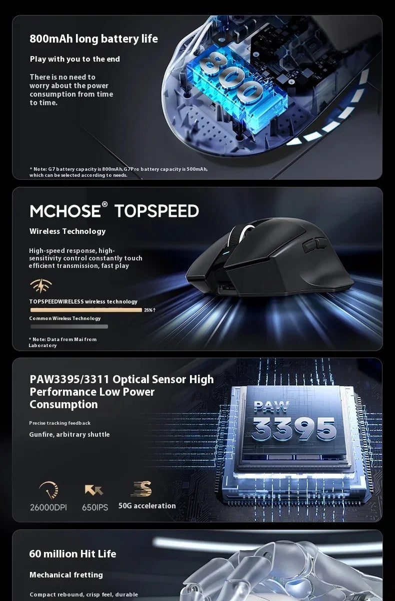 NEW G7 PRO Gaming-Maus, kabellos mit drei Modi, Bluetooth, ergonomisch und leicht, individuell anpassbare PC- und Büro-Gamer-Zubehörmaus