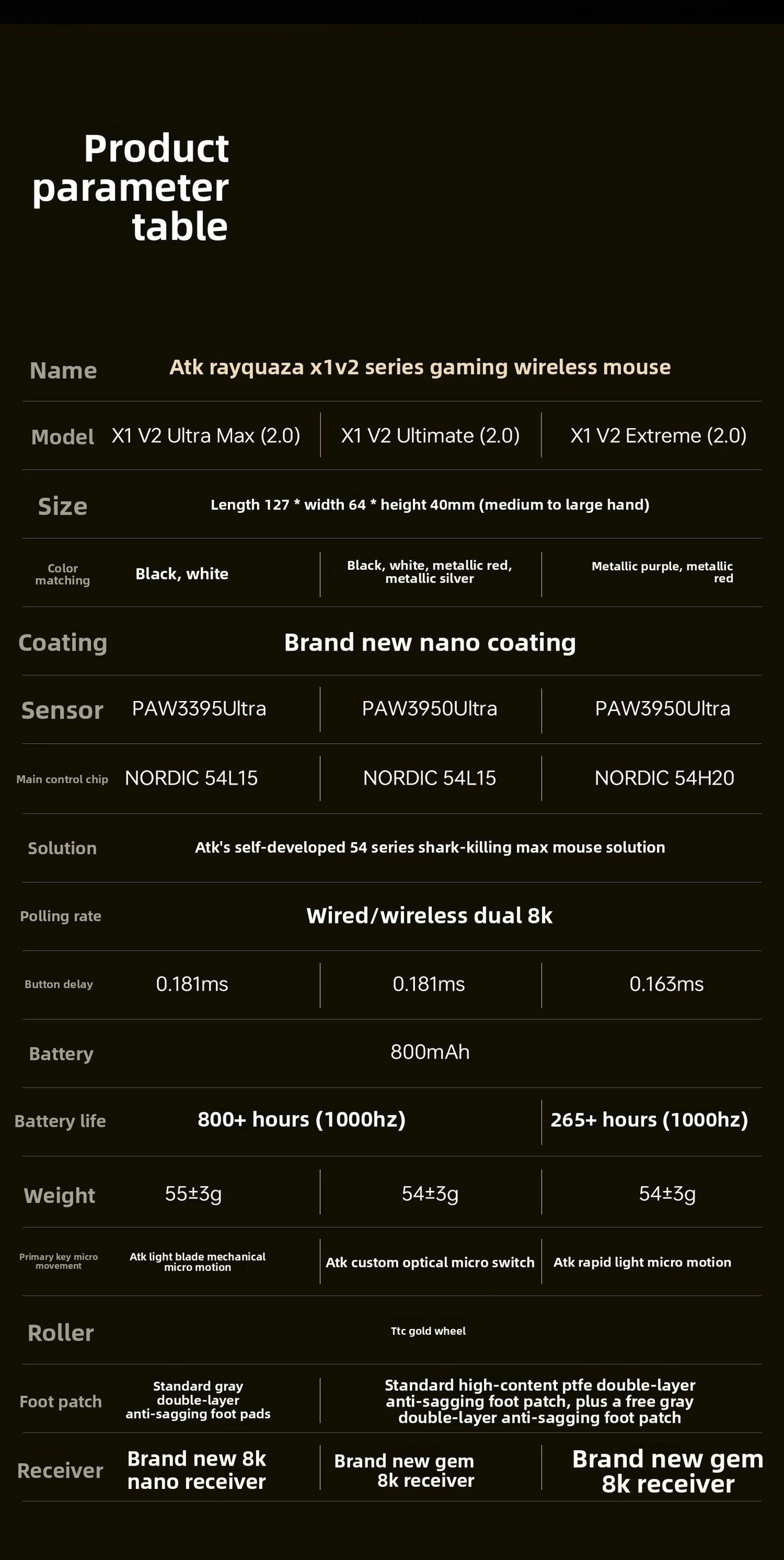 ATK Blazing Sky X1/X1V2 kabellose Gaming-Maus 8K Low Latency, leichte FPS Liekong E-Sports-Gaming-Maus, individuelles PC-Zubehör