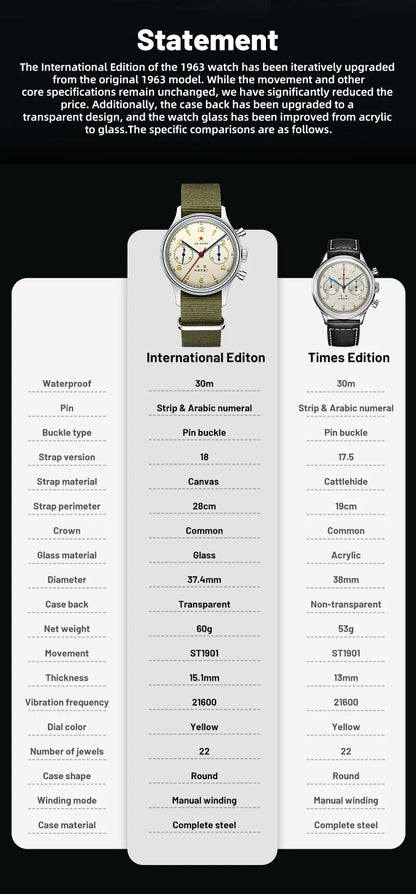 Reloj mecánico para hombre Seagull 1963 International Edition, reloj de piloto ST1901, cronógrafo retro de pulsera, aviación de la Fuerza Aérea, nuevo