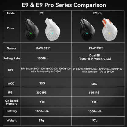 Rato Vertical SOLAKAKA E9 Pro MMO com Sensor PAW3395, Bateria de 1000mAh, Pega Vertical a 45° Ergonómica, Rato Gaming 8K