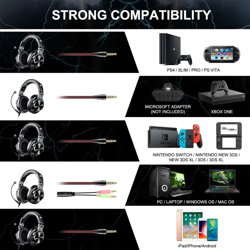 OneOdio A71 kabelgebundene Over-Ear-HiFi-Studio-DJ-Kopfhörer mit Mikrofon – professionelles Monitoring-Gaming-Headset mit tiefem Bass