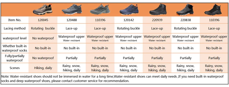 HUMTTO Waterproof Hiking Shoes Mountain Trekking Boots Black Camping Sneakers for Men Safety Climbing Sport Tactical Men's Shoes