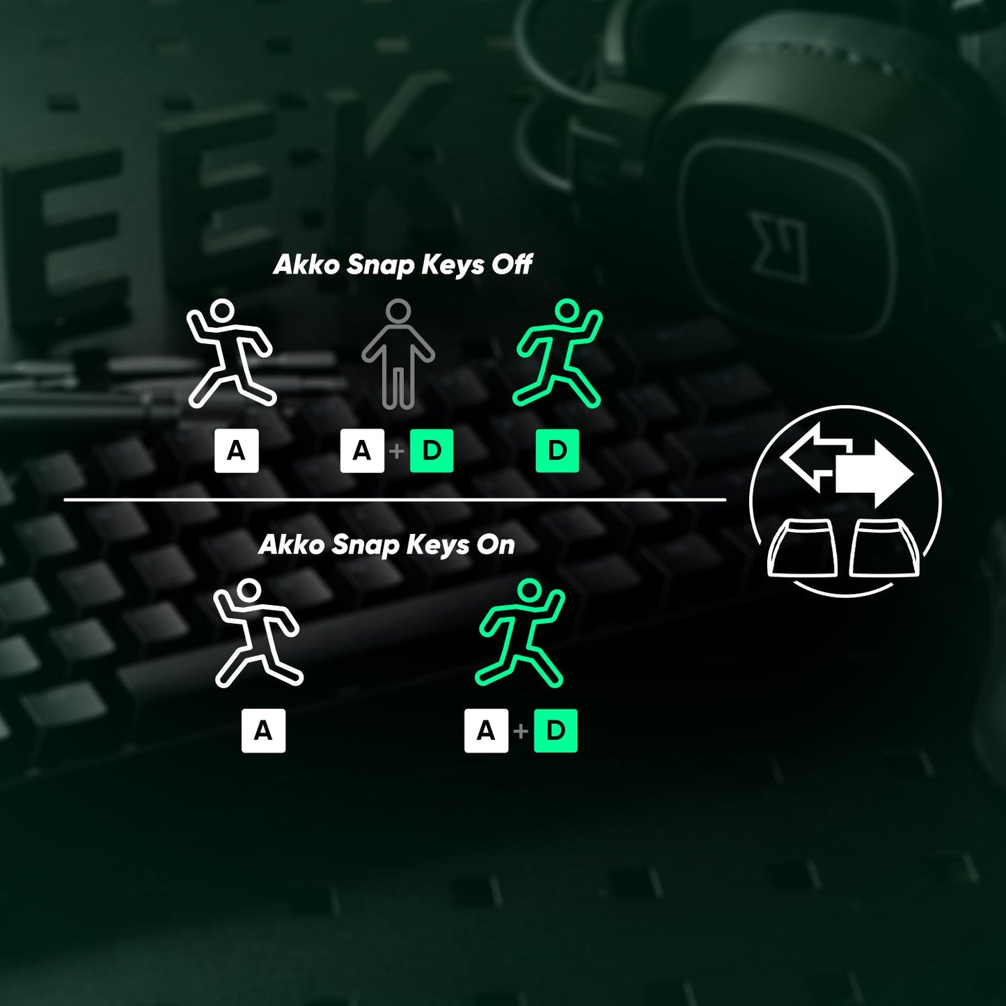 Akko MonsGeek FUN68 FUN60 PRO&MAX Tastiera magnetica HE 60% 65% Tastiere da gaming Rapid Trigger 8K Tastiera custom per gamer Esports