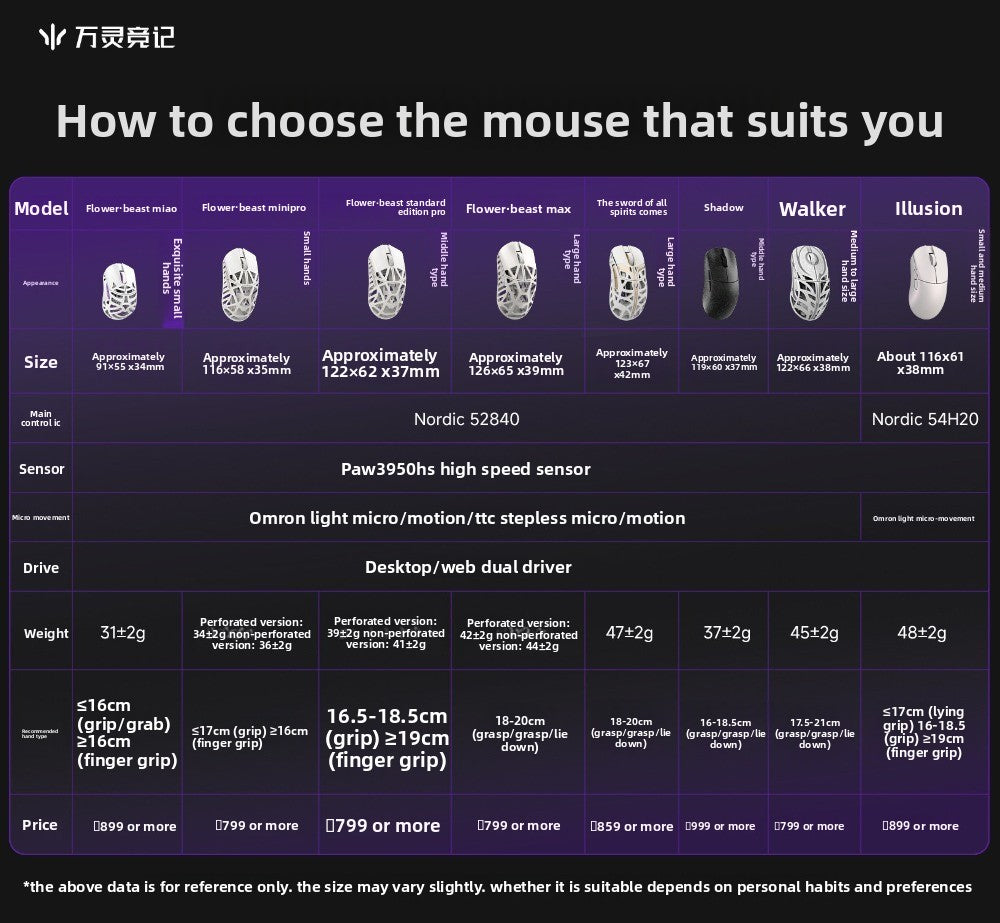 WLMOUSE Beast X Pro lätt trådlös e-sportgamingmus i magnesiumlegering 750IPS 8K PAW3950HS 30000DPI utan bakgrundsbelysning