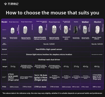 WLMOUSE Beast X Pro lätt trådlös e-sportgamingmus i magnesiumlegering 750IPS 8K PAW3950HS 30000DPI utan bakgrundsbelysning