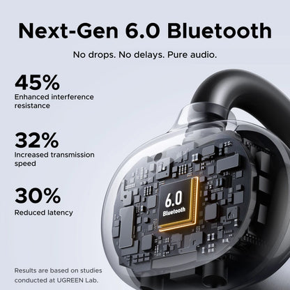 UGREEN ClipBuds Open-Ear Wireless Bluetooth 6.0 Earbuds with 4 Mic Clear Call, 30H Playtime Clip-On Earphones, Waterproof Sport Headphones