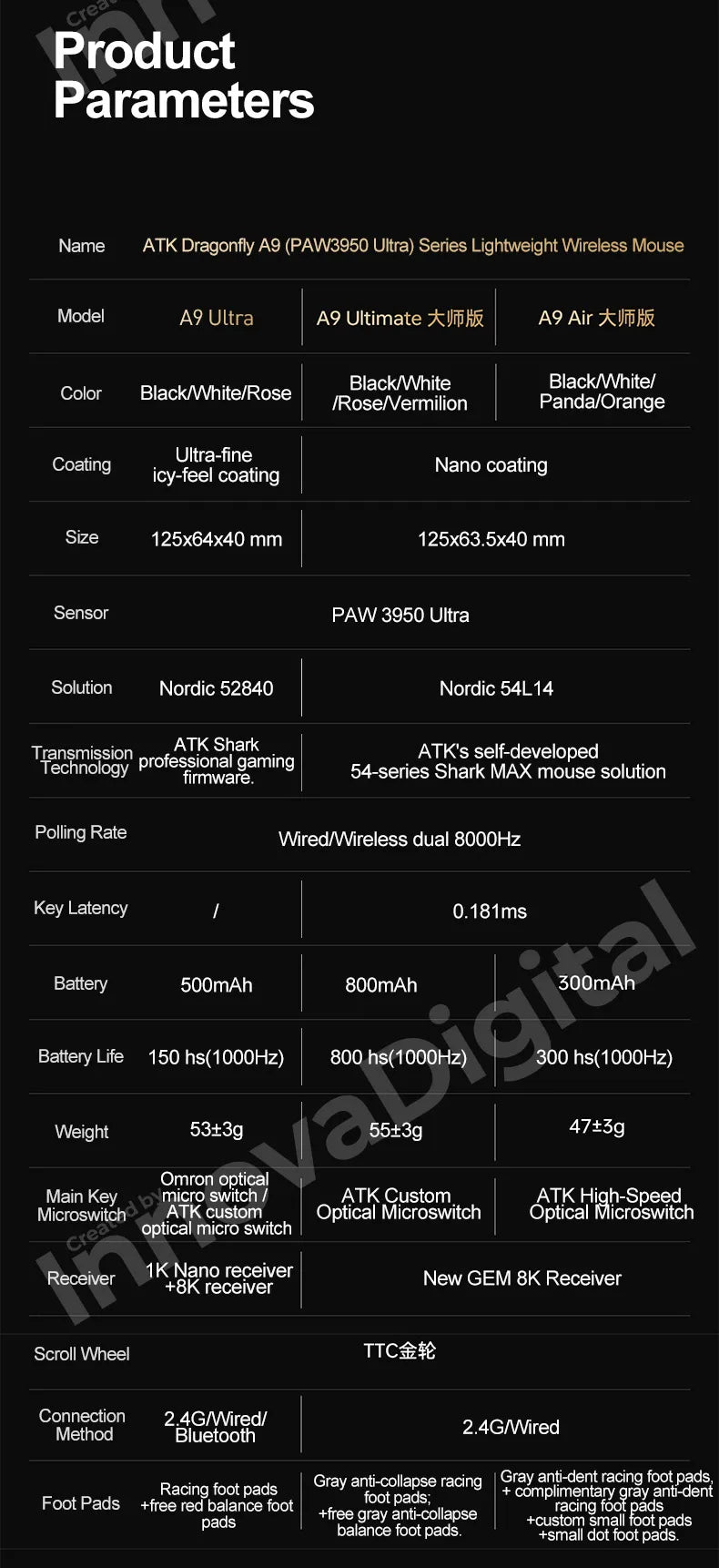 ATK Dragonfly A9 Ultimate kabellose Gaming-Maus A9 Air PAW3950 ultraleichte ergonomische E-Sports-Gamer-FPS-Maus CSGO A9 Ultra