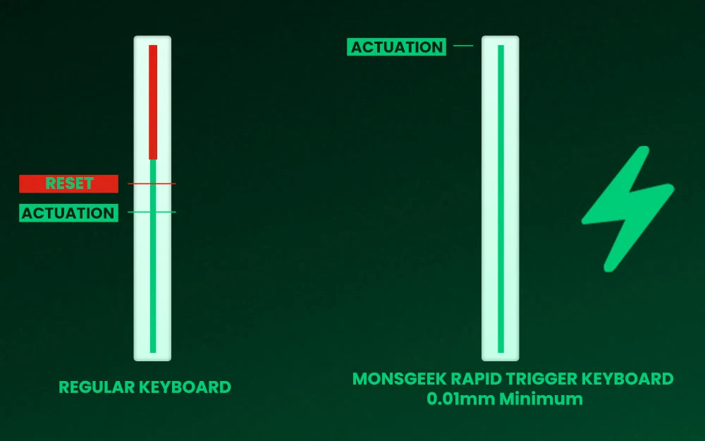 MONSGEEK FUN60 PRO&MAX HE Mechanische Tastatur mit Magnetschaltern, 60% kabellose Gaming-Tastatur, Rapid Trigger, 8K ARGB, Custom-Tastatur