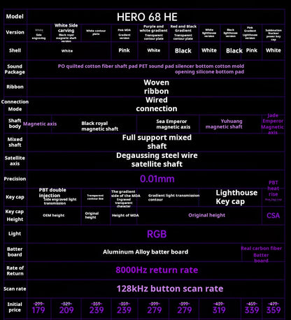 AULA HERO 68 HE Gaming-Mechanische Tastatur Magnetische Achse RT Kabelgebunden RGB-Beleuchtung 8K Polling-Rate Seitenbeschriftung