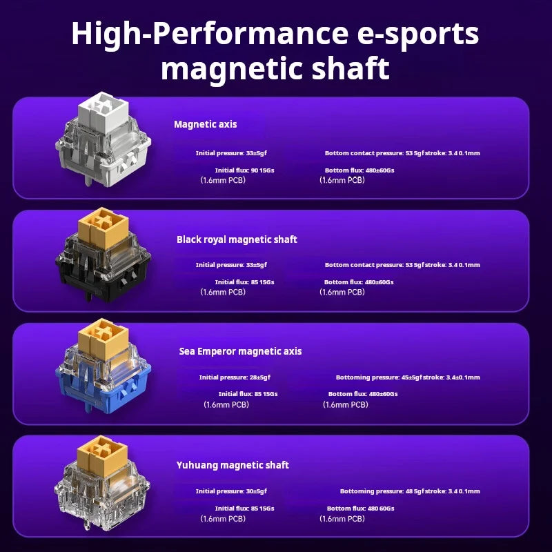AULA HERO 68 HE Gaming-Mechanische Tastatur Magnetische Achse RT Kabelgebunden RGB-Beleuchtung 8K Polling-Rate Seitenbeschriftung
