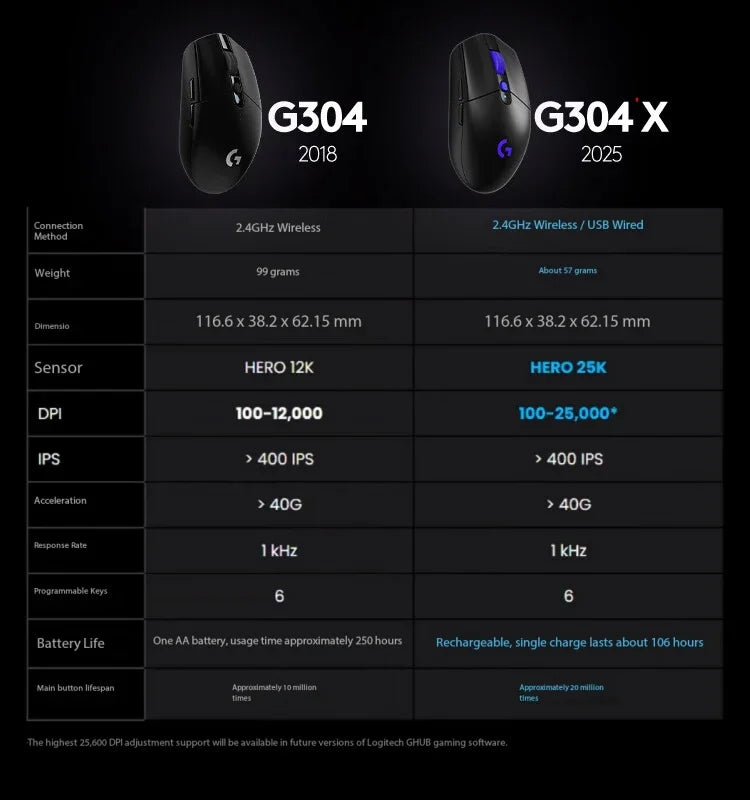 Original Logitech G304X LIGHTSPEED Wireless Mouse Esports Gaming Mouse Lightweight 57g for PC Gamer Gaming Accessories Gift