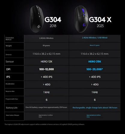 Original Logitech G304X LIGHTSPEED Wireless Mouse Esports Gaming Mouse Lightweight 57g for PC Gamer Gaming Accessories Gift