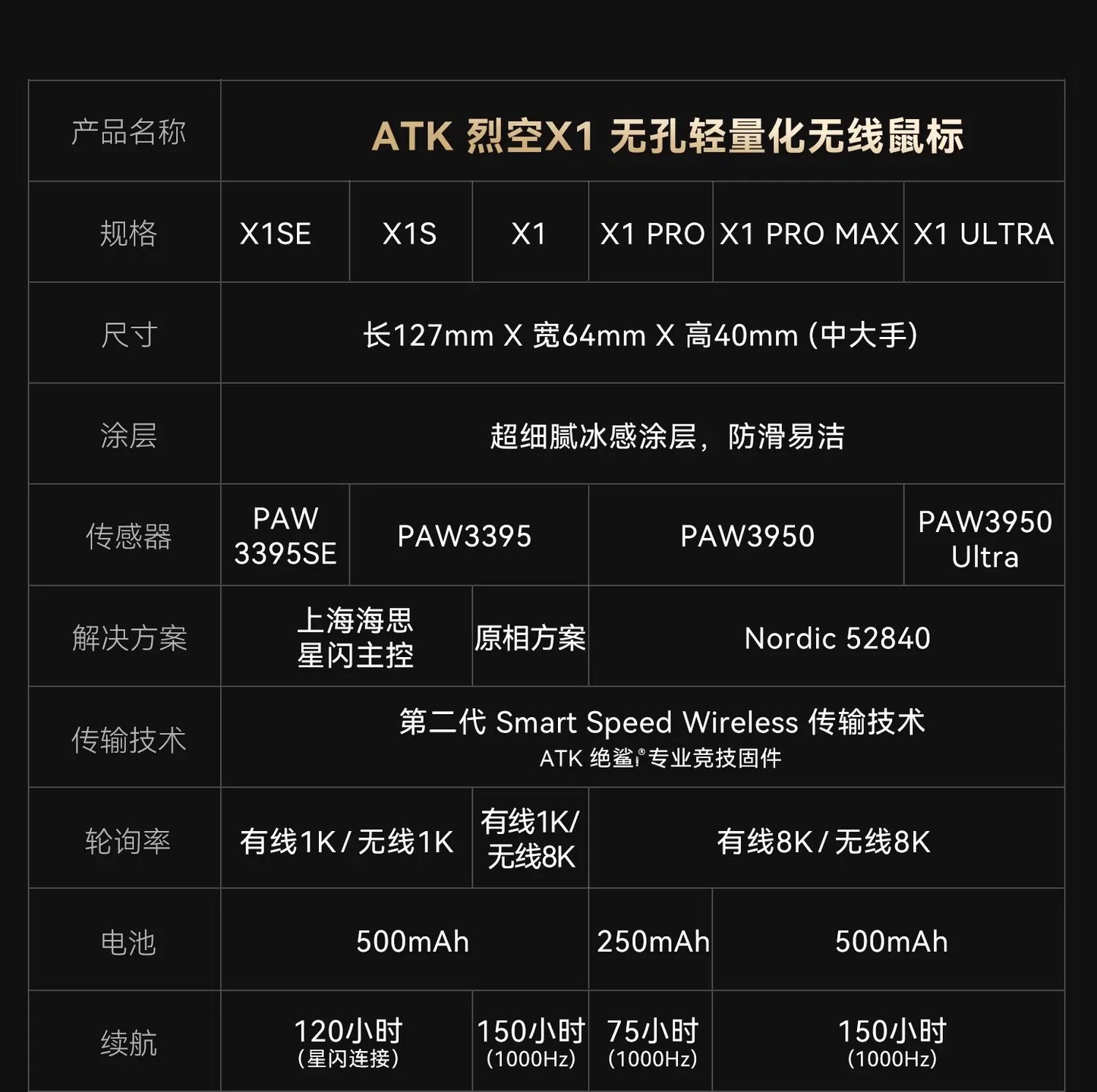 ATK Blazing Sky X1/X1V2 kabellose Gaming-Maus 8K Low Latency, leichte FPS Liekong E-Sports-Gaming-Maus, individuelles PC-Zubehör