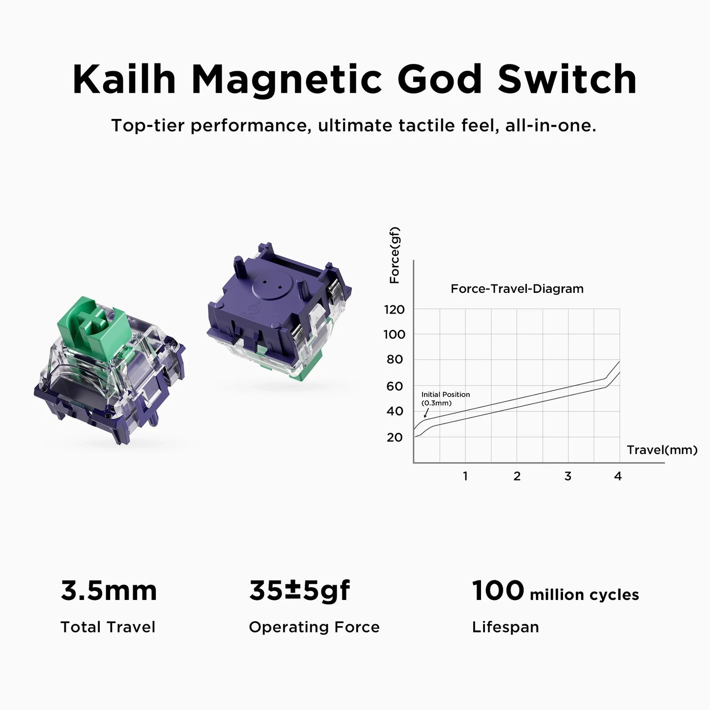 MCHOSE Jet 75 Magnetic Switch Gaming-Tastatur Hall Effect Hot-Swappable Angepasstes RGB Snap Tap 0.1ms Latenz 8kHz Abfragerate