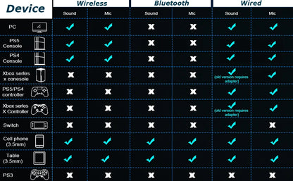 Cuffie da gaming con microfono rimovibile con cancellazione del rumore – Cuffie da gaming wireless a 3 modalità Bluetooth 5.3, 2.4G USB e cablate 3.5mm con driver da 50mm