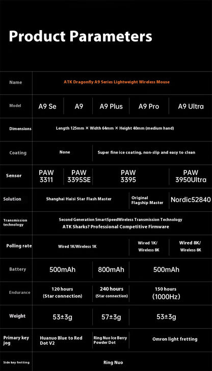 ATK A9 Plus Gaming-Maus kabellos A9/A9 SE/A9 Pro Tri-Mode 8K Gaming-Maus leicht A9 Ultimate E-Sports PC-Geschenk individuell angepasst