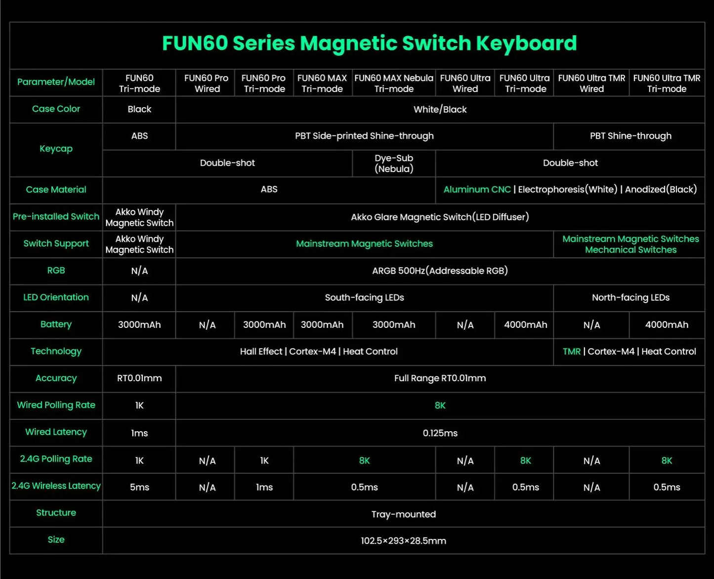Akko MonsGeek FUN60 PRO&MAX HE Mechanical Keyboard Magnetic Switch 60% Gaming Keyboard Rapid Trigger 8K Custom Keyboard