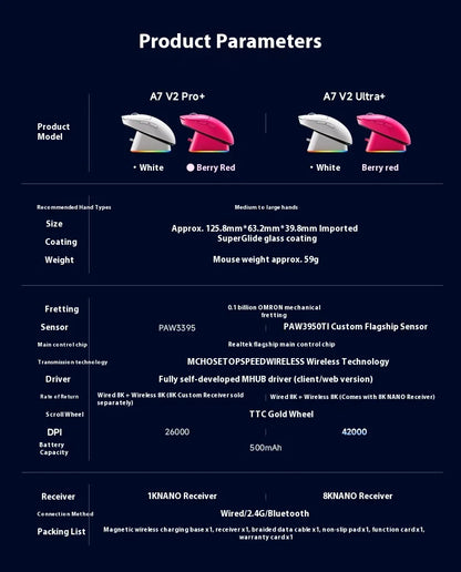 Mouse wireless MCHOSE A7 V2 Ultra+ Tri-Mode ultraleggero Paw3950 Ti 42000dpi 500mah per PC, esports e laptop, accessori gaming