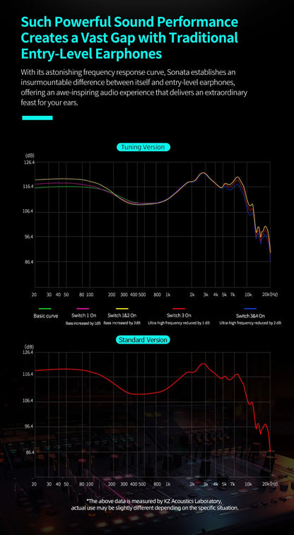 KZ Sonata 28BA Units Upgraded HIFI Headphones On-ear tunable balanced armature unit Wired gaming headphones