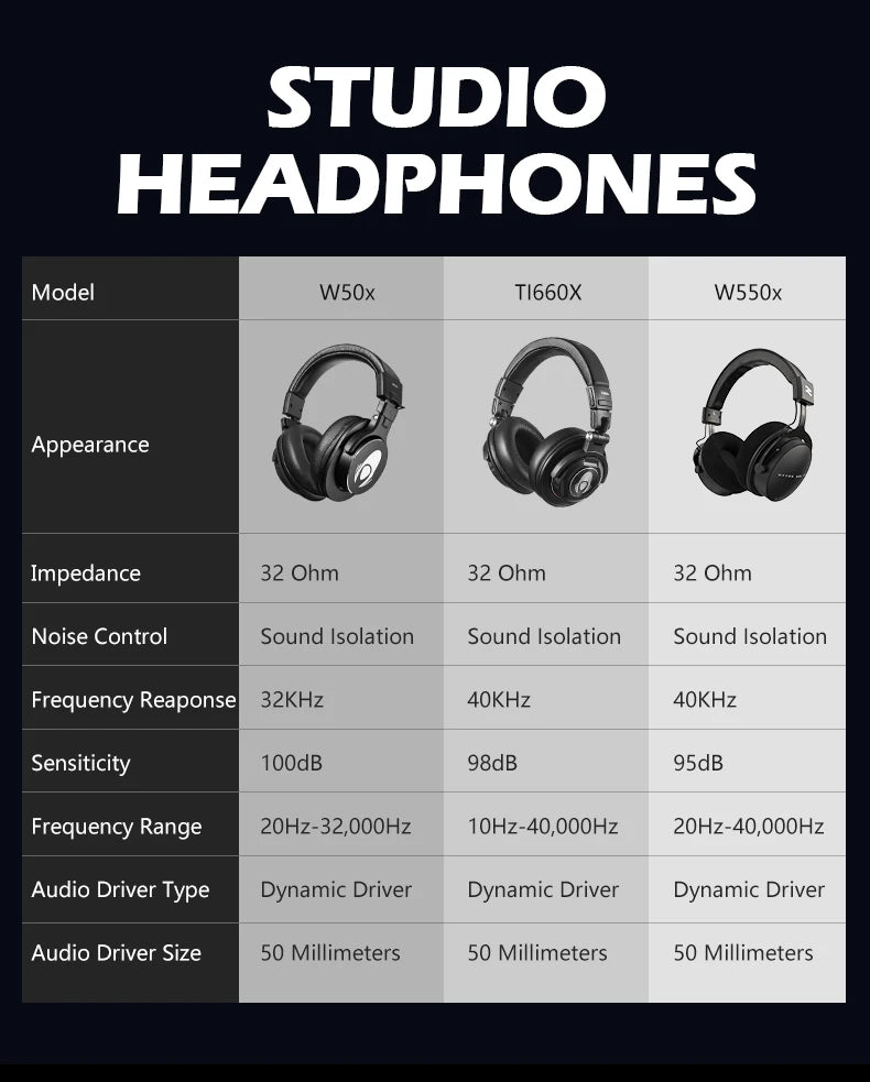 Auscultadores de Estúdio TALOMEN W550x – Auscultadores Profissionais de DJ com Fio, Over-Ear, para Monitorização, com Drivers de 50mm e Cabo Amovível