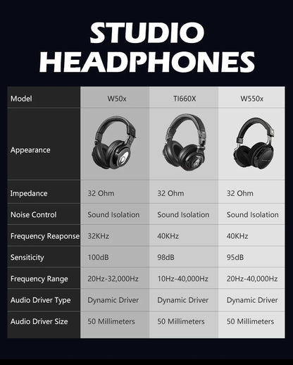 Auscultadores de Estúdio TALOMEN W550x – Auscultadores Profissionais de DJ com Fio, Over-Ear, para Monitorização, com Drivers de 50mm e Cabo Amovível