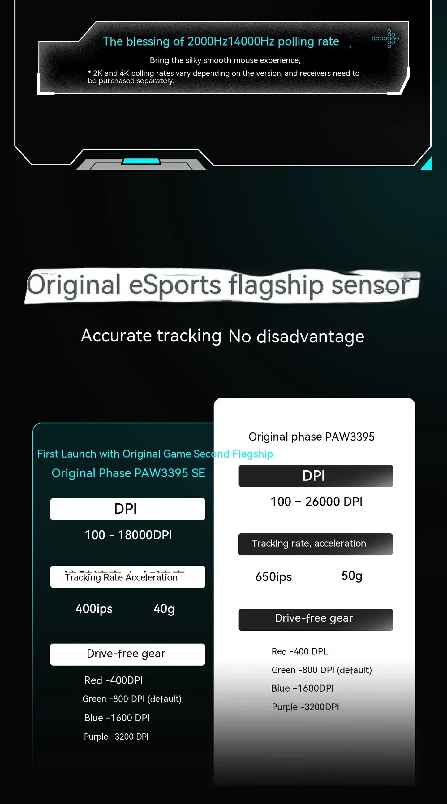 Rato Sem Fios VXE Dragonfly R1 Pro com Sensor Paw3395, Nordic 52840, 2khz, Smart Speed X, Baixa Latência, para Escritório, Gamer e PC Gaming