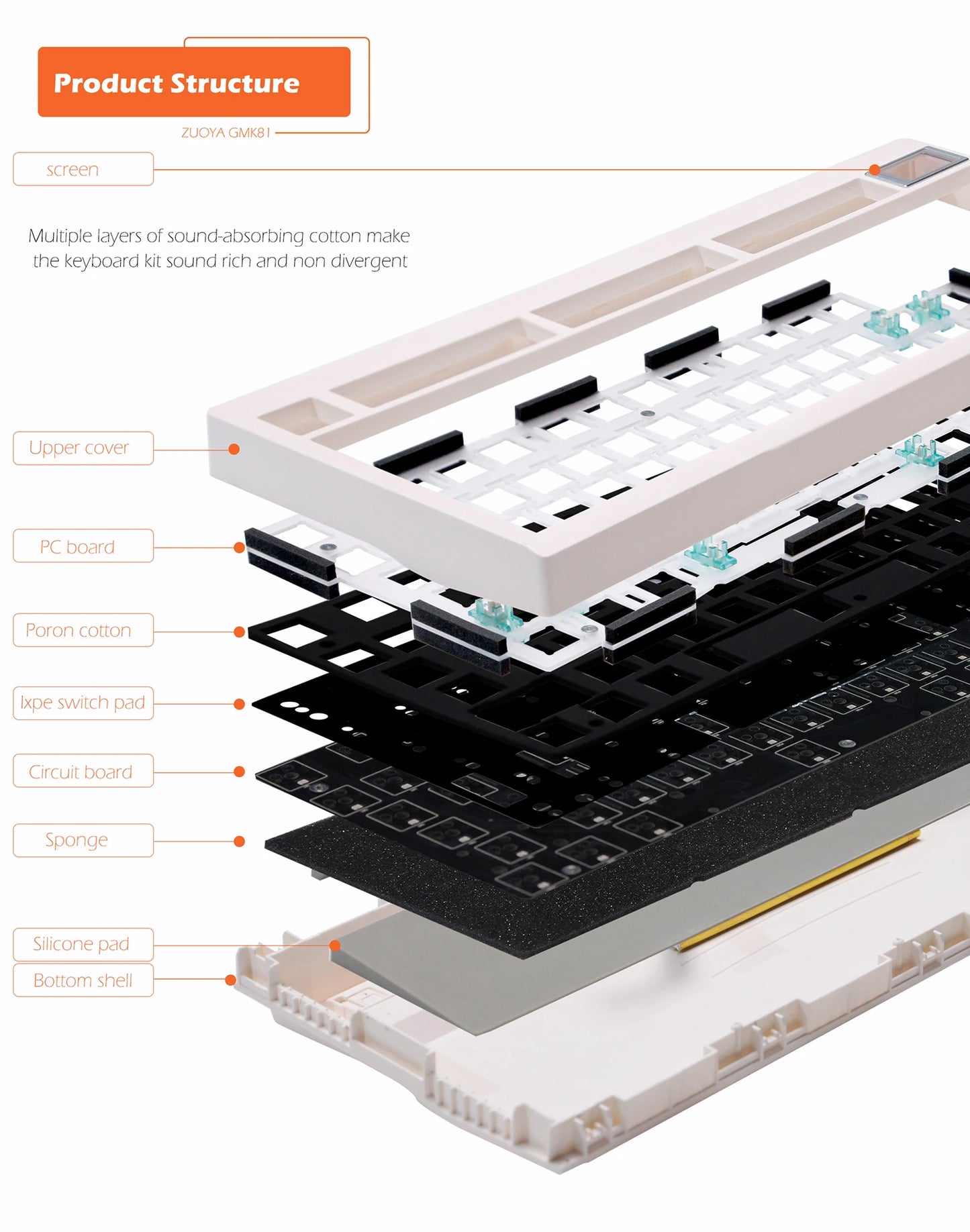 ZUOYA GMK81 Mechanical Keyboard Kit Hot-Swappable Bluetooth 2.4G Wireless RGB Backlit Gasket Structure Support for