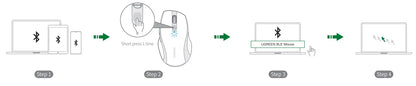UGREEN Wireless Mouse Bluetooth 5.0 Ergonomic 4000 DPI 6 Mute Buttons For MacBook Computer Tablet Laptop PC 2.4G Mice Mouse