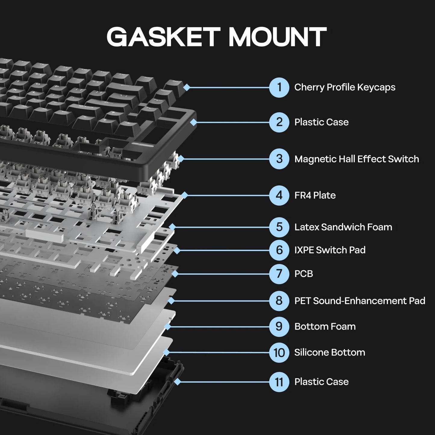 Teclado Mecânico Magnético EPOMAKER HE80 75% Layout US QWERTY Hot-Swap Creamy Gasket com Fio, Efeito Hall, DKS SOCD para PC/Mac