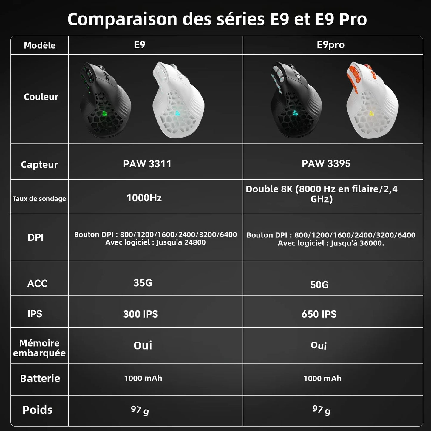 Rato Vertical SOLAKAKA E9 Pro MMO com Sensor PAW3395, Bateria de 1000mAh, Pega Vertical a 45° Ergonómica, Rato Gaming 8K