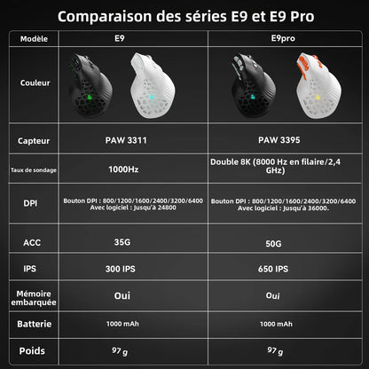 Rato Vertical SOLAKAKA E9 Pro MMO com Sensor PAW3395, Bateria de 1000mAh, Pega Vertical a 45° Ergonómica, Rato Gaming 8K