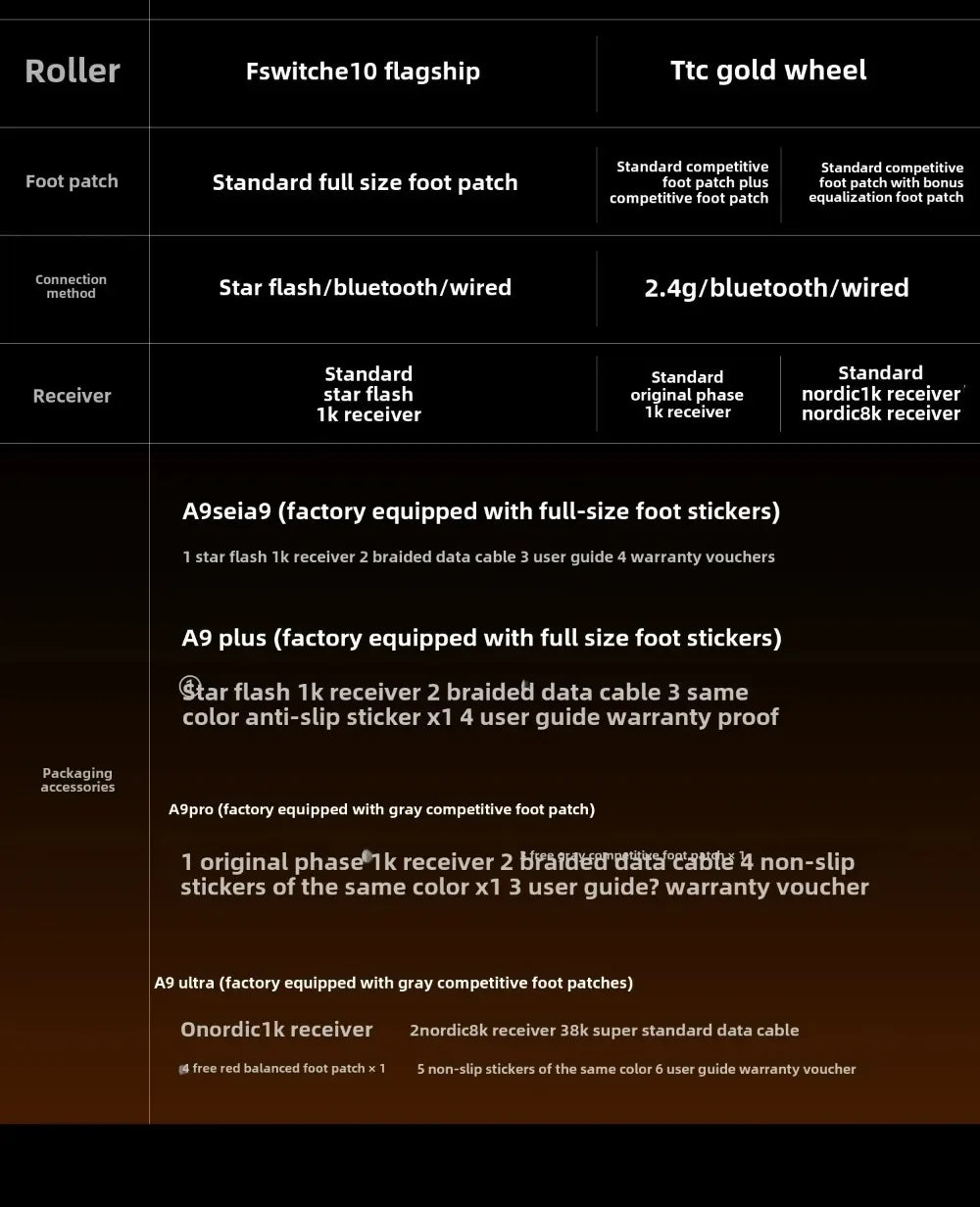 ATK Dragonfly A9 Wireless Bluetooth Mouse Gaming Ergonomic Design Fast Response PAW3950 Ultra 800mAh Lightweight 8KHz Esports