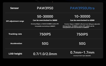 Rato Gaming Sem Fios ATK Z1 Pro Max Ultra com Pé Personalizado, PAW3950 Ultra Smart Speed Wireless, Taxa de Polling 8k e Baixa Latência de 0.39ms