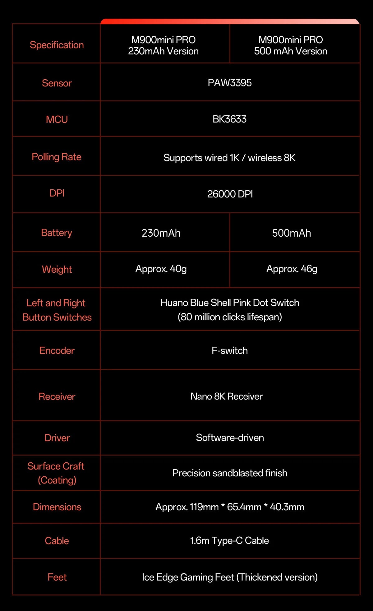 Delux M900mini PRO Wireless Gaming Mouse Ergonomic Ultra-Lightweight 40g PAW3395 8K Hz for Medium to Small Hands PC Laptop Gamer