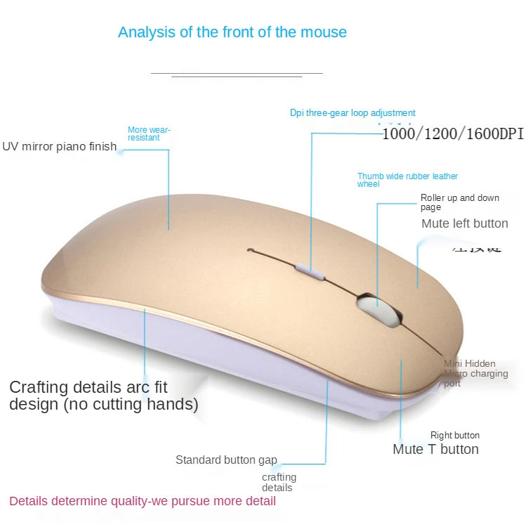 New Charging Type-c Wireless Mouse +USB Dual Receiver Mute Ergonomic Design 1000/1200/1600 Three-speed DPI