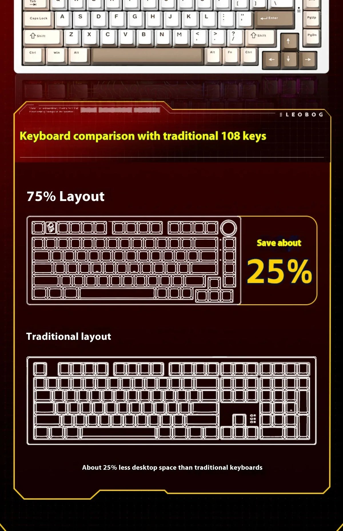 LEOBOG Hi75C Mechanical Keyboard 3Mode/Wired kit Hot Swap With Knob RGB Aluminium Alloy Gasket Hi75C Keyboard Kit PC Custom Gift