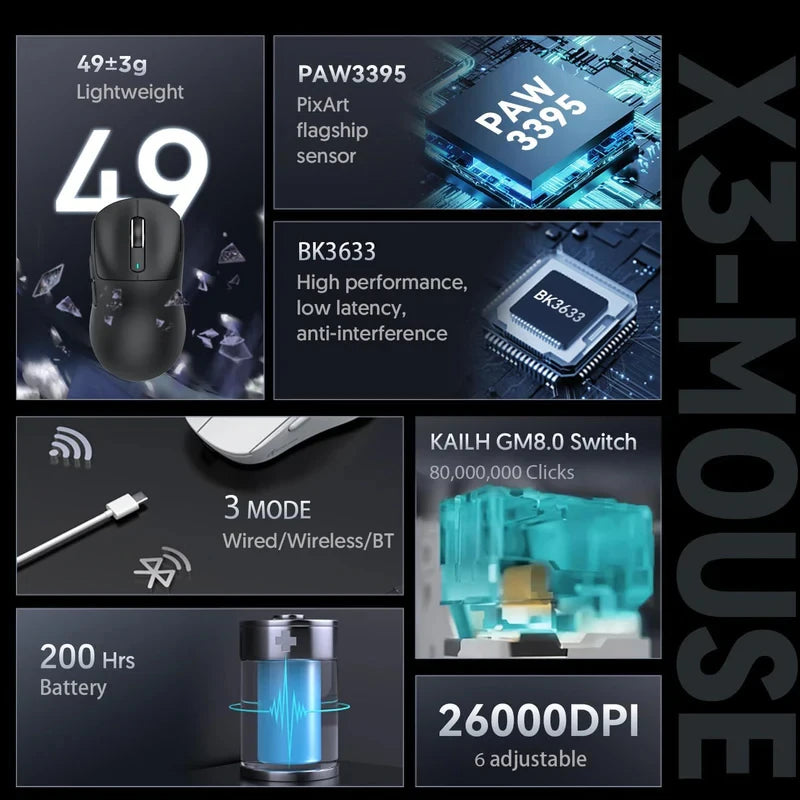 ATTACK SHARK X3 Three-mode Mouse 1K Hz, X3Pro Bluetooth Wireless Mouse 4K Hz Lightweight, PAW3395, 650IPS Mobile Speed