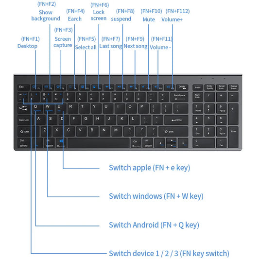 Teclado Sem Fios Bluetooth 5.0&3.0&2.4G FN+1/2/3 Dual-Mode 350mAh Ultra Fino para Portátil, PC, TV, iPad, Macbook e Android