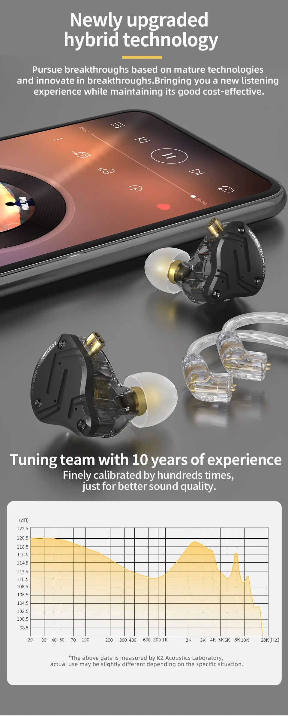 KZ ZS10 Pro X kabelgebundene In-Ear-Ohrhörer HiFi-Bass-Monitor-Earbuds mit abnehmbarem Kabel und Mikrofon