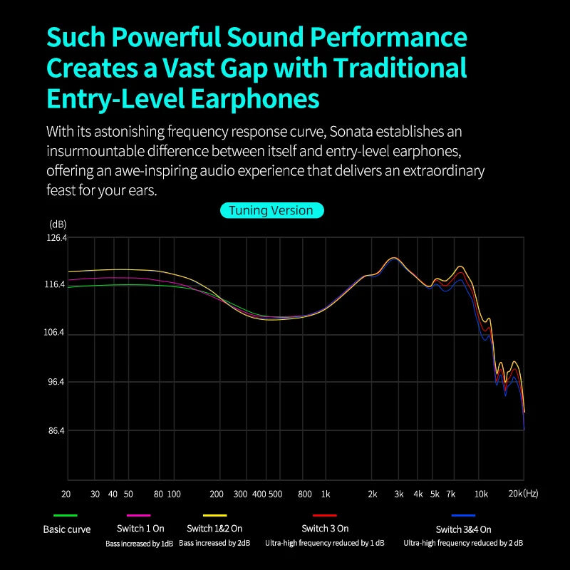 KZ Sonata 28BA Units Upgraded HIFI Headphones On-ear tunable balanced armature unit Wired gaming headphones
