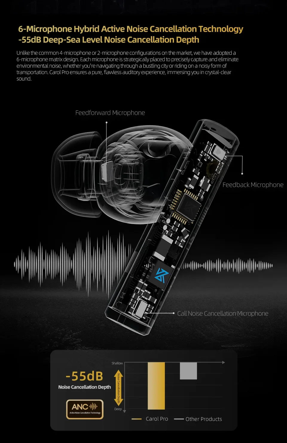 KZ Carol Pro TWS Bluetooth 5.4 Earphone 6 MIC Active Noise Canceling True Wireless In-Ear Earbuds HiFi Game Music Headphone