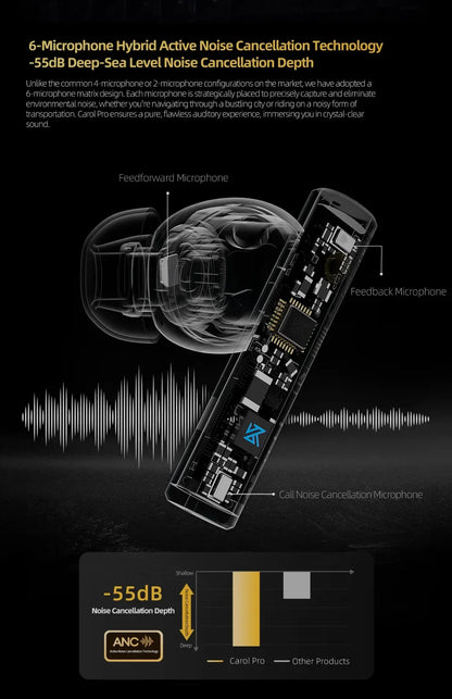KZ Carol Pro TWS Bluetooth 5.4 Earphone 6 MIC Active Noise Canceling True Wireless In-Ear Earbuds HiFi Game Music Headphone