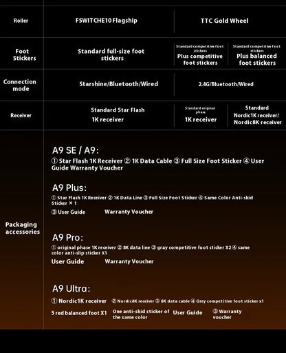 ATK A9 Plus Gaming-Maus kabellos A9/A9 SE/A9 Pro Tri-Mode 8K Gaming-Maus leicht A9 Ultimate E-Sports PC-Geschenk individuell angepasst