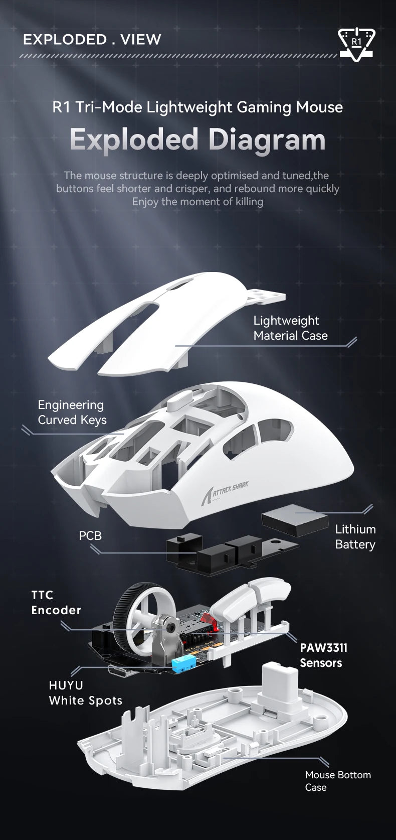 Attack Shark R1 Wireless Mouse Bluetooth Gaming Mouse, Viral Mouse Reviewed by Influencers PAW3311 Sensor, 1000Hz Return-rate