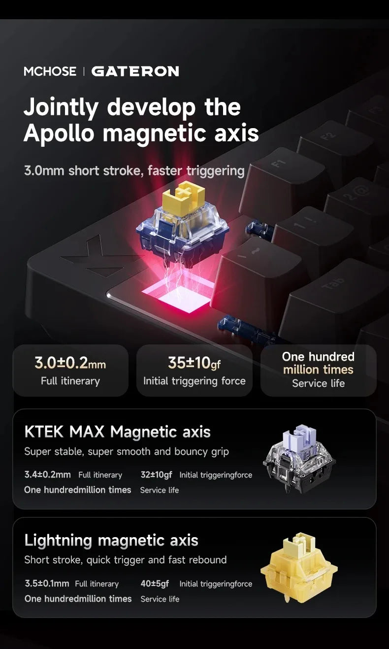 MCHOSE Mix 87 Magnetic Axis Cable E-sports Mechanical Keyboard 8K+256K Esport 0.08ms Customized Game Mount Taishan Axis GT