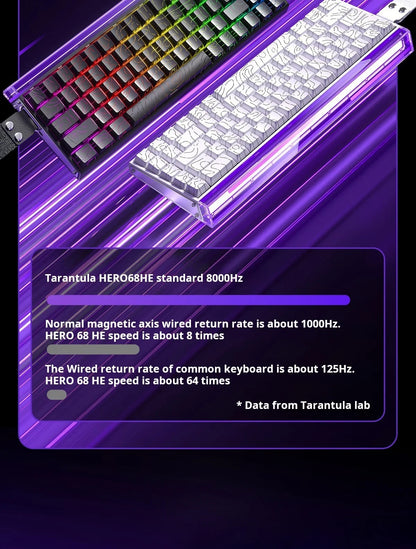 AULA HERO 68 HE Gaming-Mechanische Tastatur Magnetische Achse RT Kabelgebunden RGB-Beleuchtung 8K Polling-Rate Seitenbeschriftung