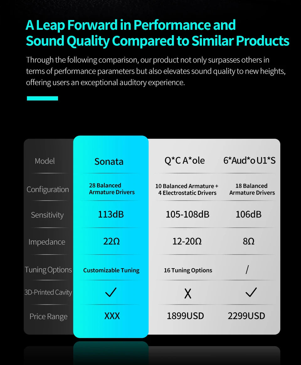 KZ Sonata 28BA Units Upgraded HIFI Headphones On-ear tunable balanced armature unit Wired gaming headphones