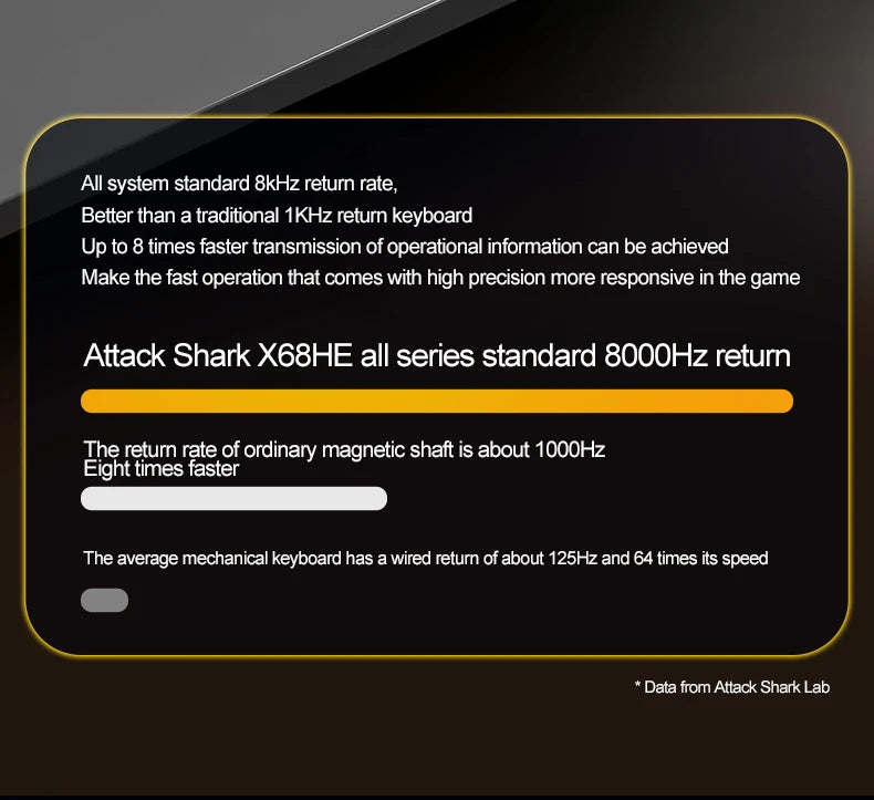 X68HE ATTACK SHARK Magnetic Gaming Keyboard Mechanical Wired for Pro Gaming 0.01mm Rapid Trigger 8000Hz SOCD/Rs 0.125ms 128K Rate