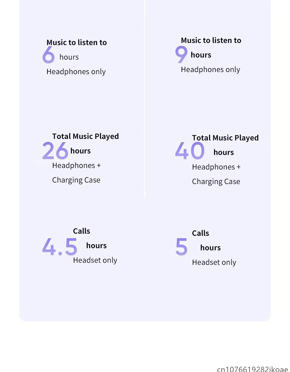 realme Buds T310 Earealme Buds T310 Wireless Earbuds Bluetooth 5.4 – 46dB Active Noise Cancelling HiFi Earphones with Deep Bass & Long Battery Liferphones 46dB Active Noise Cancelling HiFi Wireless Headphones Bluetooth 5.4 Game Music Headset Long Standby